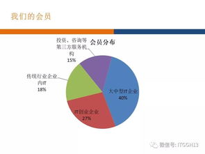 砥礪奮進(jìn) IT高管與互聯(lián)網(wǎng)產(chǎn)品創(chuàng)新大會推動(dòng)互聯(lián)網(wǎng)銷售新格局