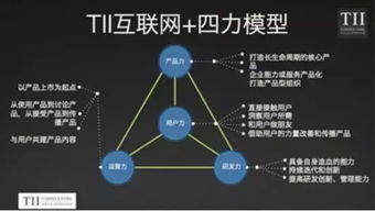 互聯(lián)網(wǎng)產(chǎn)品戰(zhàn)略思維與銷售——TII培訓(xùn)課程深度解析