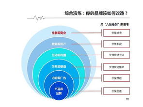 傳統(tǒng)企業(yè)互聯(lián)網(wǎng)轉(zhuǎn)型必看 營銷轉(zhuǎn)型之互聯(lián)網(wǎng)銷售實(shí)戰(zhàn)指南